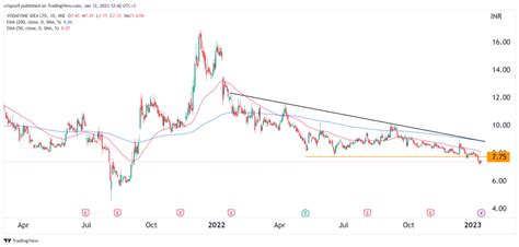 vodafone idea stock price